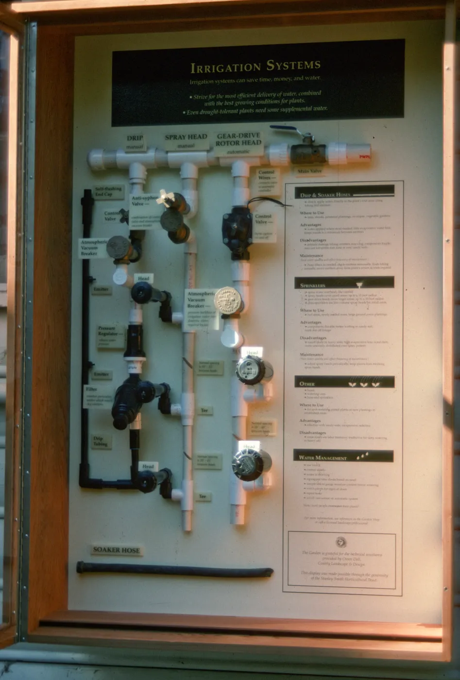 Irrigation Systems Display